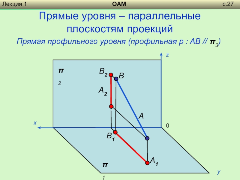 Установите соответствие между видом прямых и их изображением