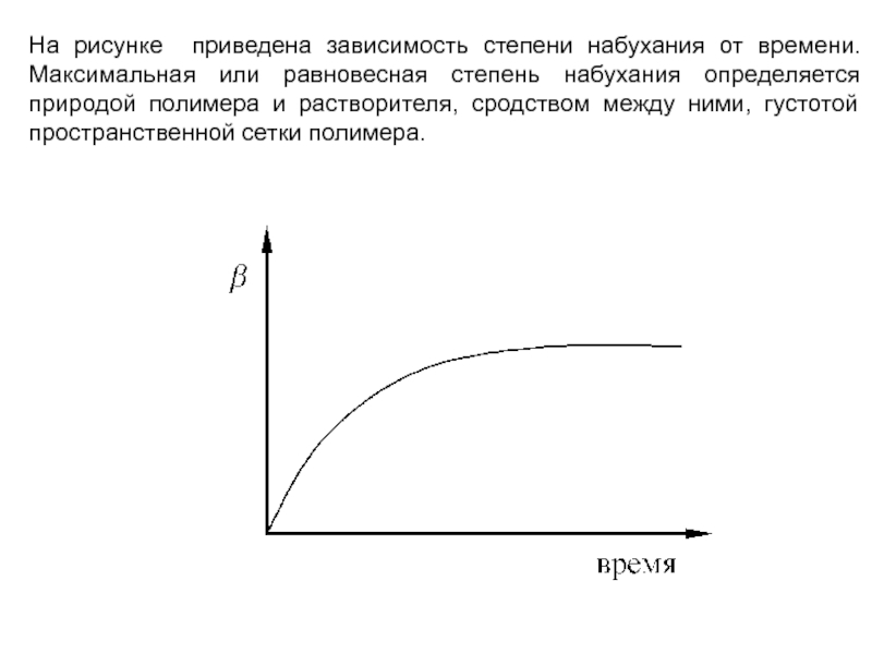 На рисунке приведены зависимости. Степень набухания и кинетика набухания. Зависимость степени набухания от времени. Равновесная степень набухания. График зависимости степени набухания от времени.