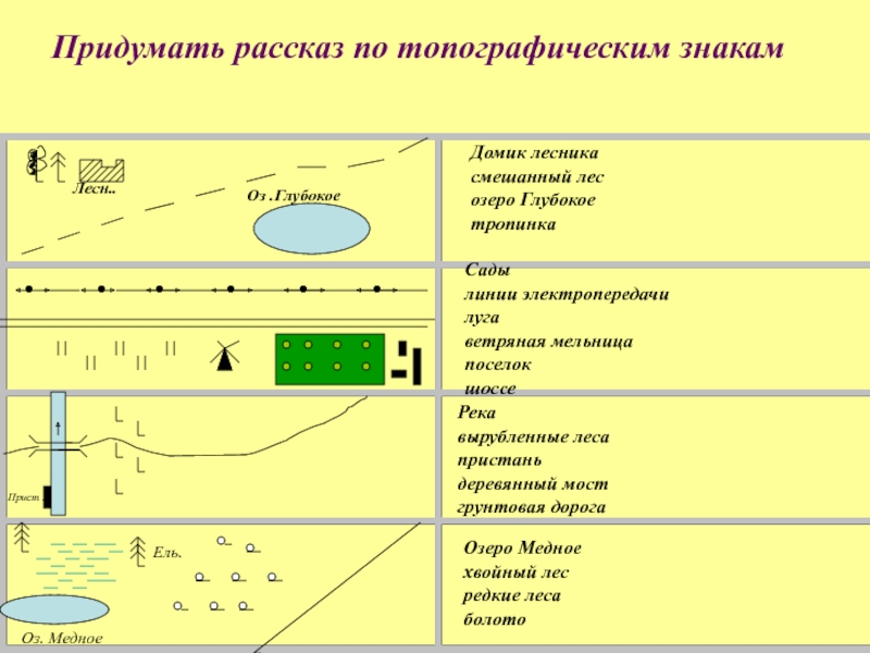 Топографические знаки презентация