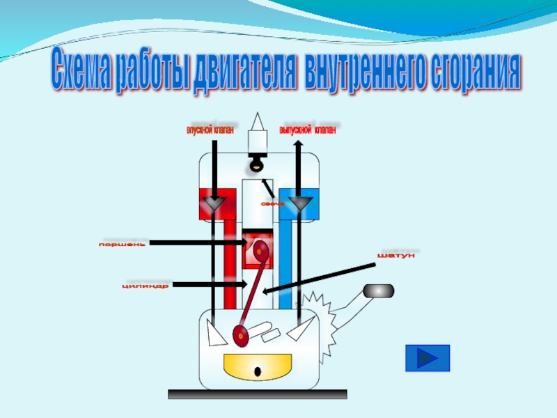 Тепловые двигатели проект 10 класс