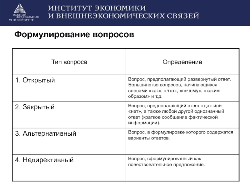 Определенный закрытый. Вопросы открытого типа пример. Типы вопросов в коммуникации. Примеры открытых вопросов в общении. Типы вопросов в продажах.