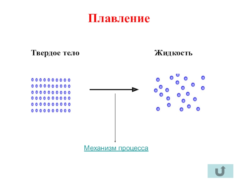 Плавление тел презентация