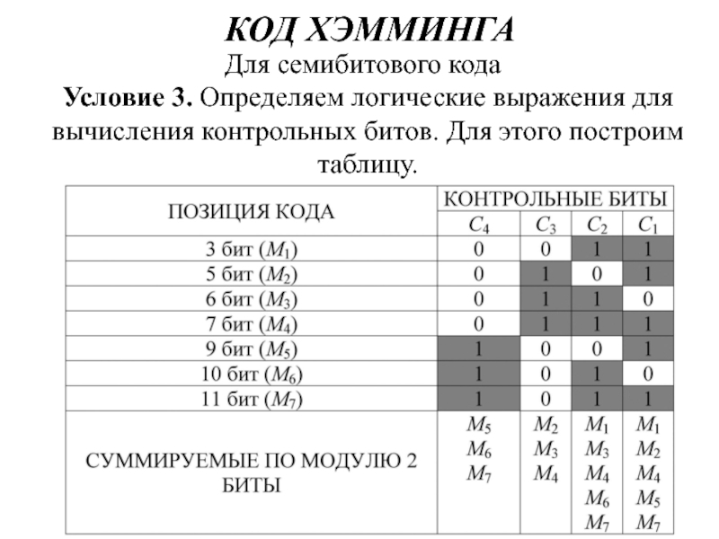 Код хемминга презентация