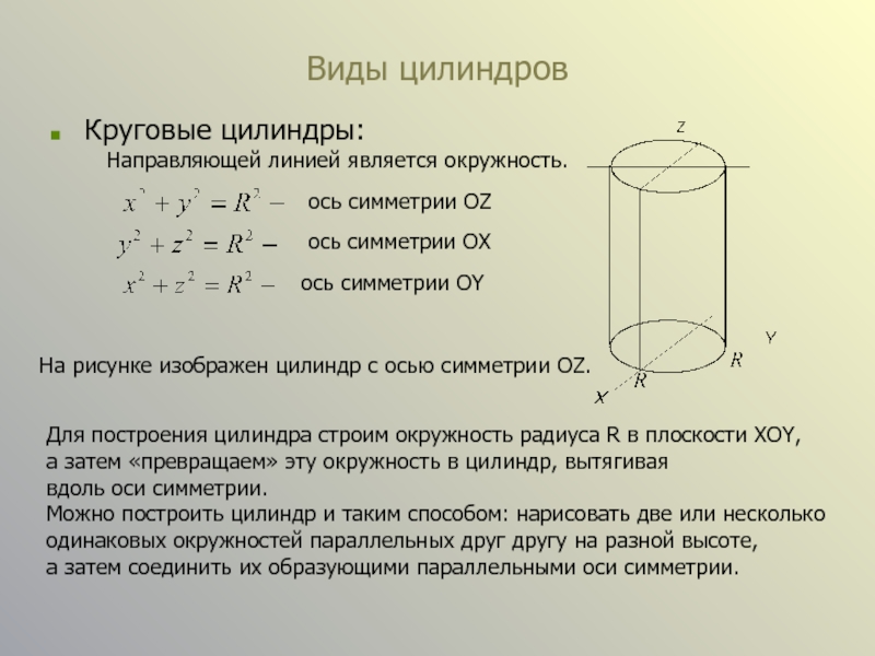 На рисунке изображен круговой цилиндр