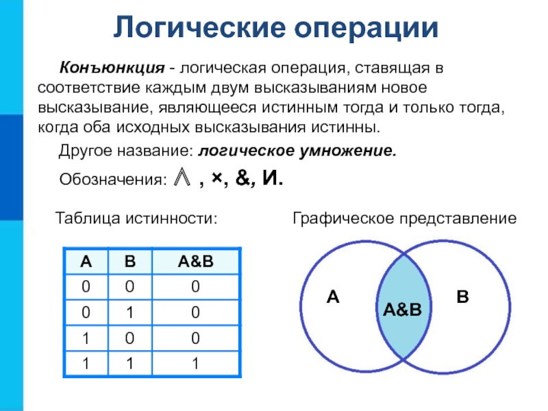 Тогда и только тогда когда логическая операция. Обозначение конъюнкции в логике. Конъюнкция это логическое умножение. Операция умножения в логике. Конъюнкция 3 переменных.