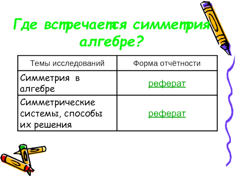 Симметрия в алгебре симметрические многочлены проект