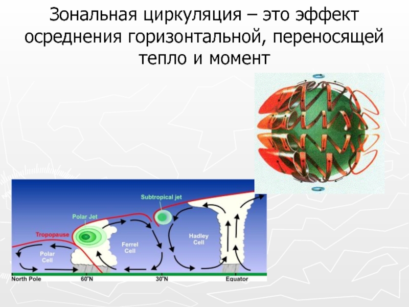 Циркуляция это. Зональная циркуляция. Циркулировать. Эффект циркуляции. Циркуляция это в биологии.