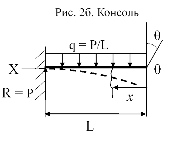 Упругой линии балки