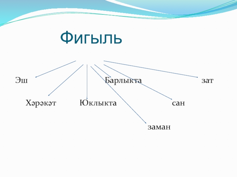 Шарт фигыль презентация