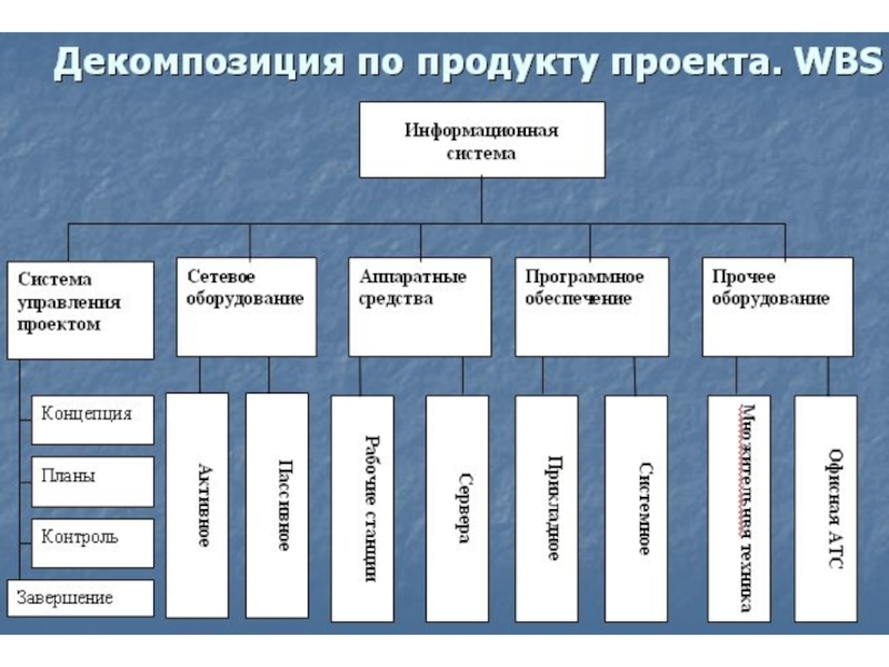 Планування якості проекту