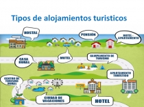 T ipos de alojamientos turisticos