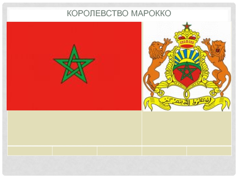 Презентация Королевство марокко