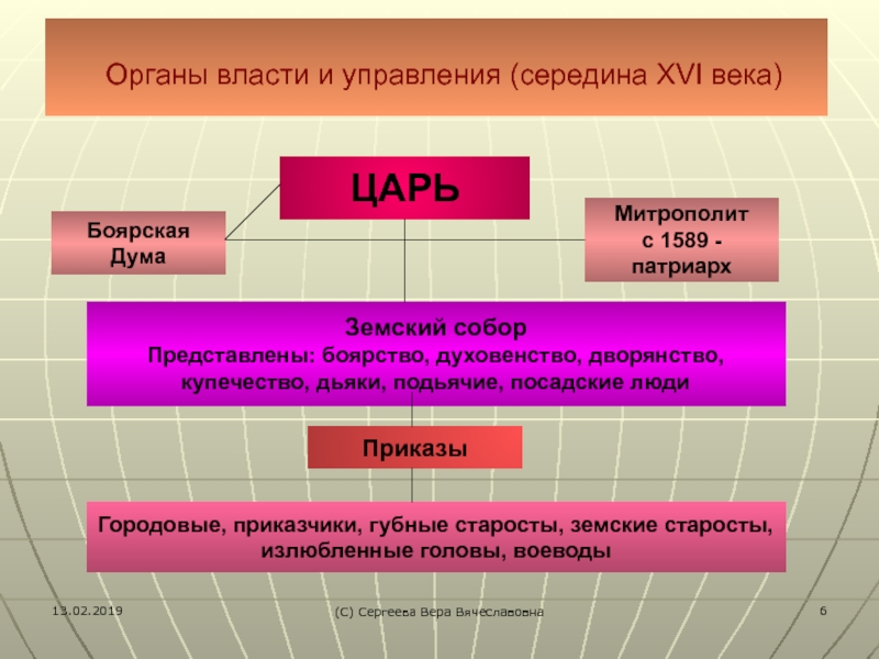 Реформы избранной рады презентация 6 класс