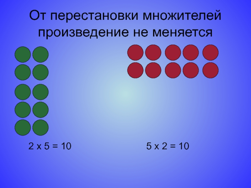 Перестановка и группировка множителей 4 класс конспект урока с презентацией