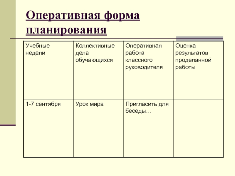 Оперативный план срок