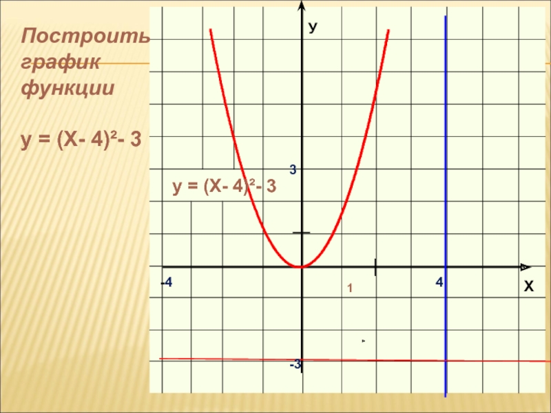 Функция у х 4. Постройте график функции у=х-3/х+1. У 4 Х график. У 4 Х график функции. Х4.