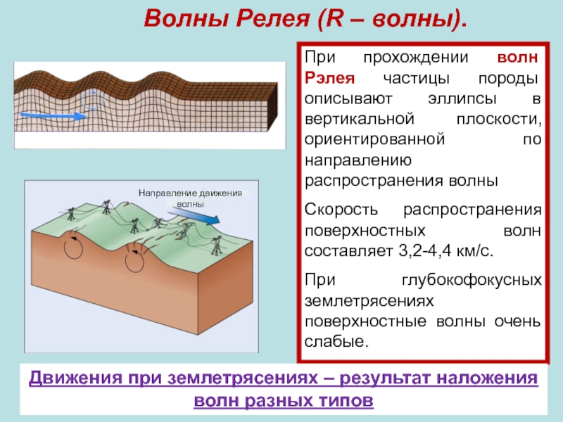 1 волна прошла