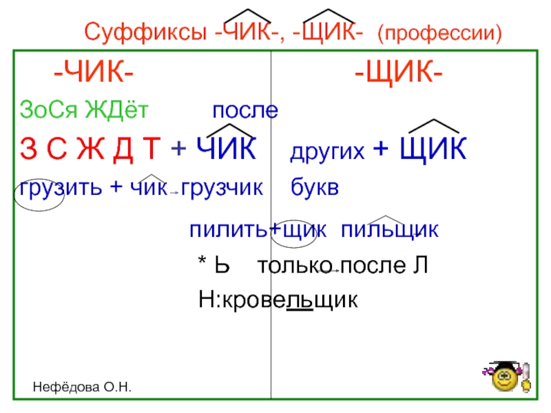 Значение суффикса н