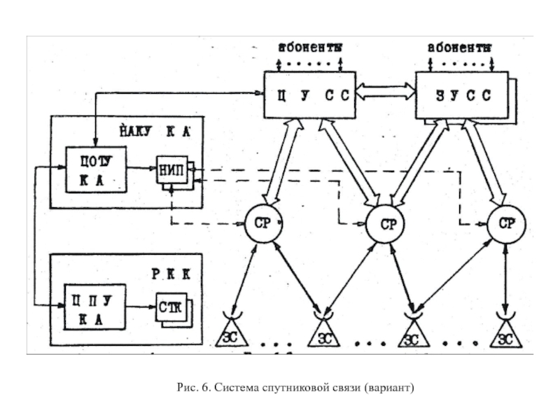 Спутниковые системы связи. Способы ретрансляции сигналов спутниковой связи. Ретрансляция сигналов схема. Схема РС С прямой ретрансляции и расшифровка.