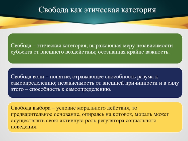 Нравственно этические категории. Свобода как категория этики. Свобода как этическая категория. Свобода и ответственность в этике. Свобода как нравственная категория.