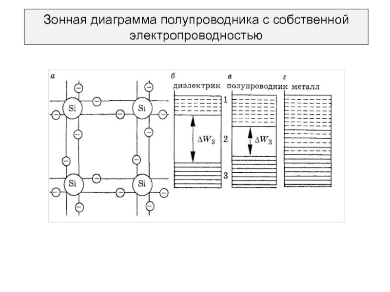 Зонная схема централизованная это