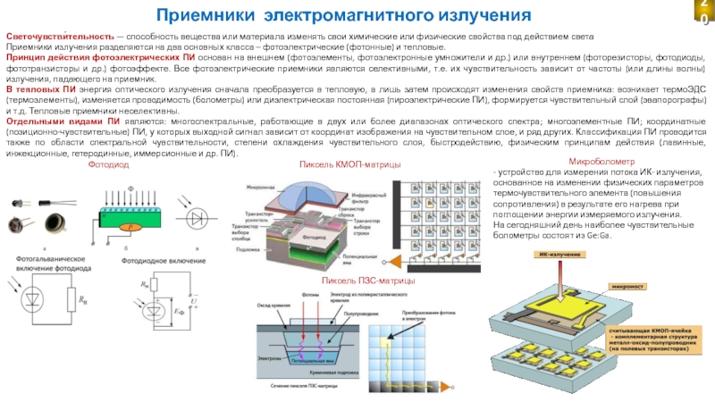 Приемники излучения презентация