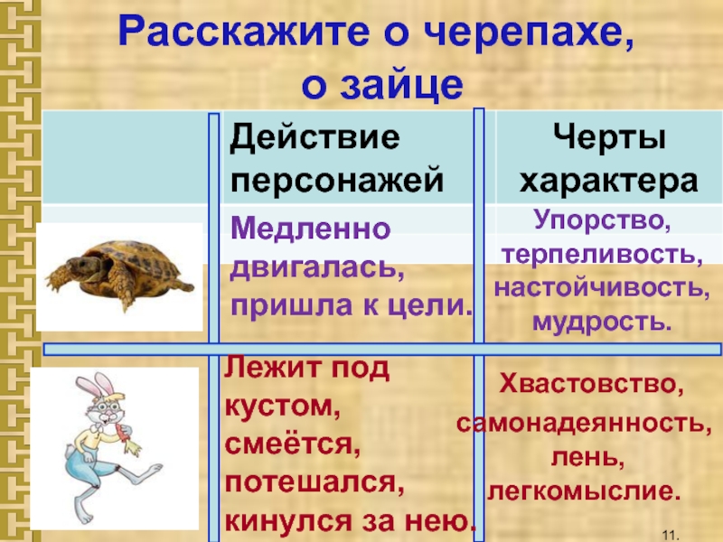 Заяц и черепаха ингушская сказка презентация