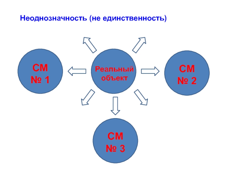 Неоднозначность