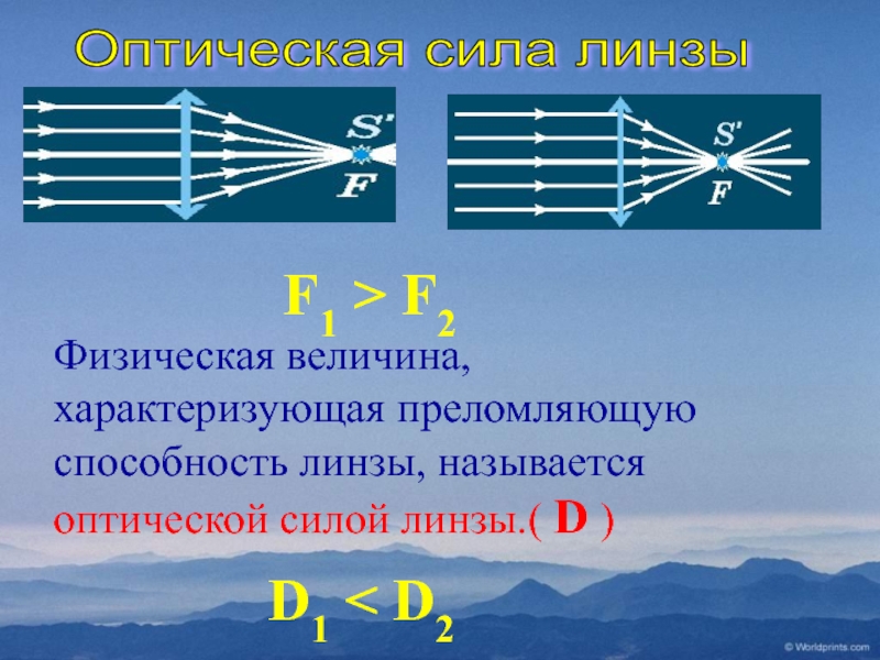 План урока линзы оптическая сила линзы