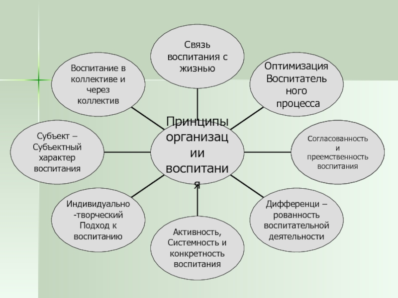 Цели воспитательного процесса в детском коллективе. Воспитание в коллективе. Принцип воспитания через коллектив. Воспитание в коллективе и через коллектив. Принцип воспитания личности в коллективе - это:.