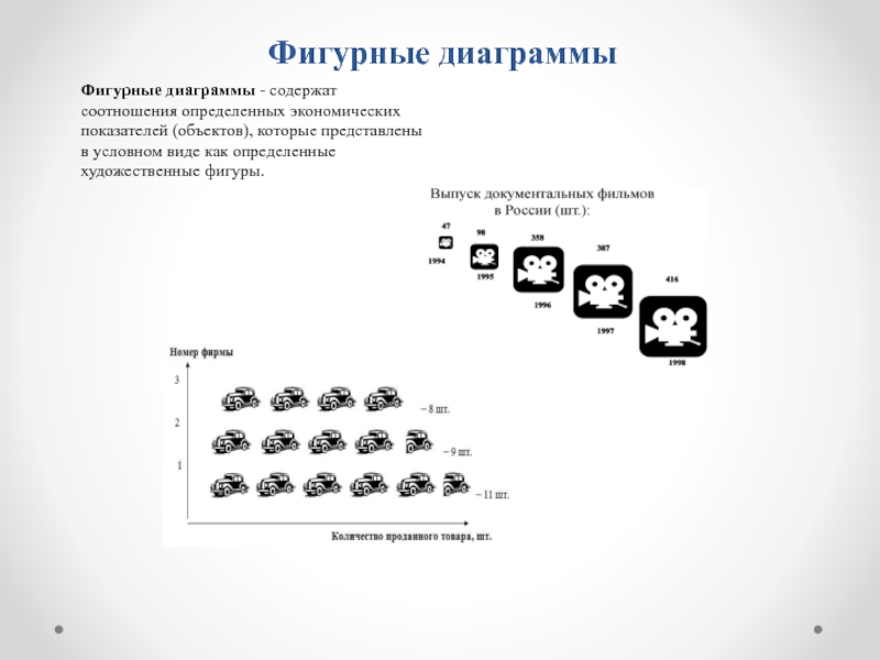 Фигурная диаграмма. Фигурная диаграмма пример. Фигурная диаграмма в статистике пример. Фигурный график.