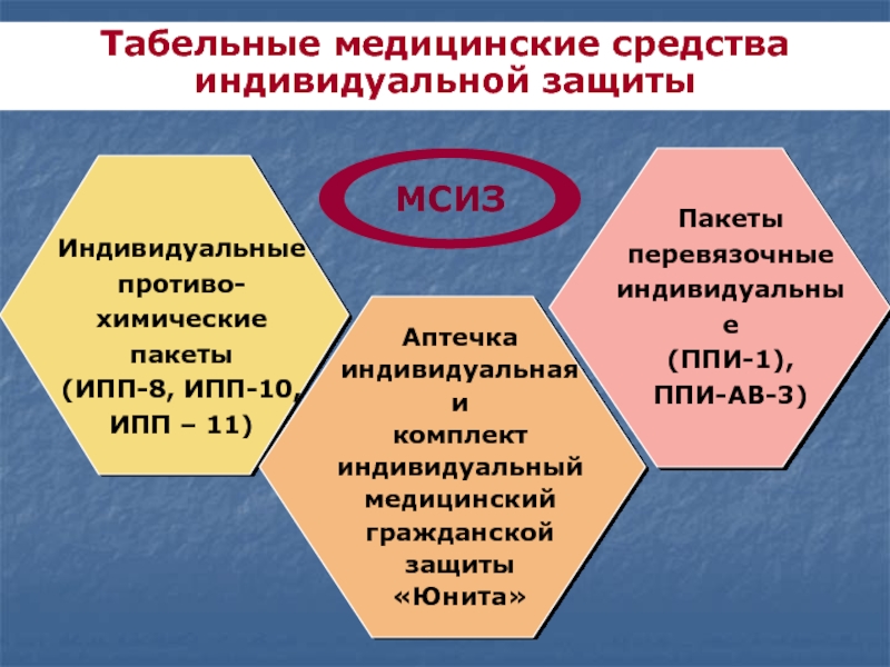 Медицинские сиз. Табельные средства индивидуальной защиты. Табельные мед средства индивидуальной защиты. МСИЗ средства индивидуальной защиты. Медицинские средства индивидуальной защиты классификация.