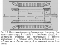 Рис. 2.1. Продольный разрез турбогенератора: 1 — ротор; 2 — пакет стали