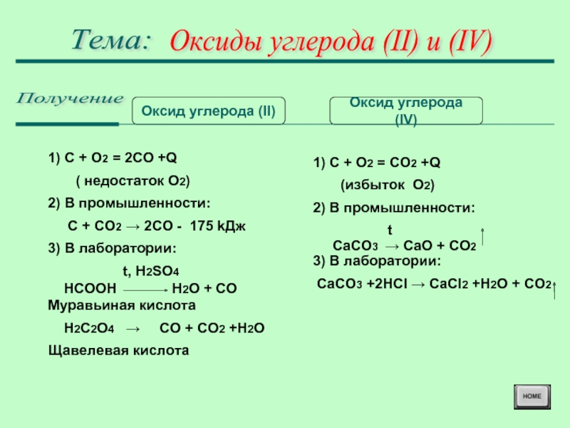 Характер оксида c