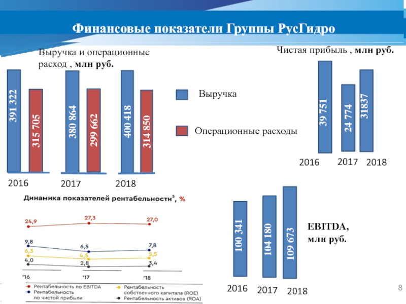 Анализ пао. Volkswagen финансовые показатели. Группа РУСГИДРО чистые Активы 2020. Отчеты РУСГИДРО по группе потребления. Гребешковый анализ ПАО открытие.