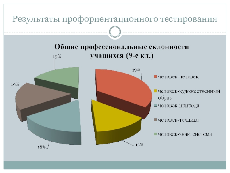 Диаграмма по выбору профессии