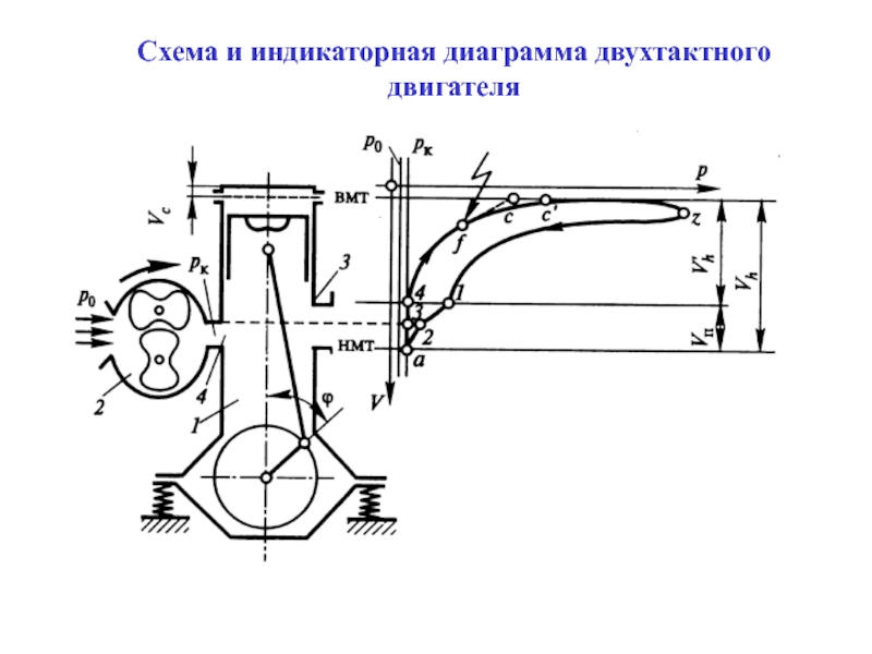 Индикаторная диаграмма 2 х тактного двигателя внутреннего сгорания