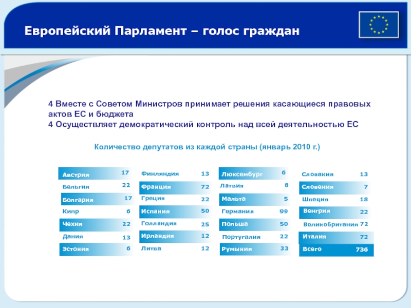 Европейский парламент схема