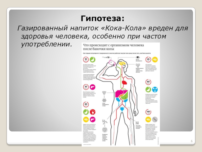 Кола вредна для здоровья. Гипотеза о газированных напитках. Гипотеза о Кока Коле. Чем вредна кола для организма особенно подростков. Почки от Кока колы.