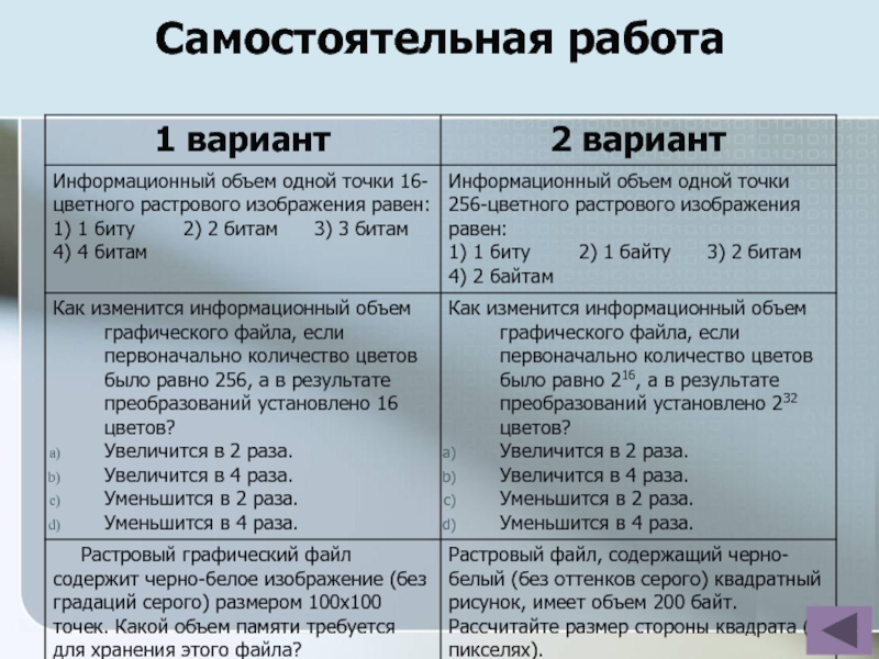 После преобразования растрового графического. Самостоятельная работа кодирование информации. Кодирование графической информации самостоятельная работа. Самостоятельная работа кодирование информации вариант 1. Формула преобразований графического файла Информатика.