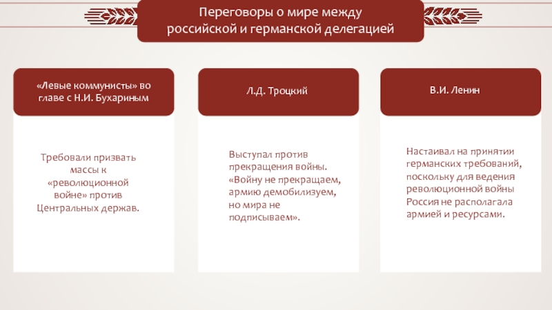 Требования германской делегации. Переход власти к партии Большевиков. Переход власти к партии Большевиков схема. Переход власти к партии Большевиков 11 класс. Переход власти к партии Большевиков кратко.