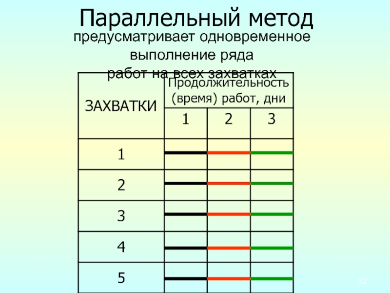 Параллельный метод. Параллельный метод строительства. Параллельное выполнение задач. Метод параллельной работы.