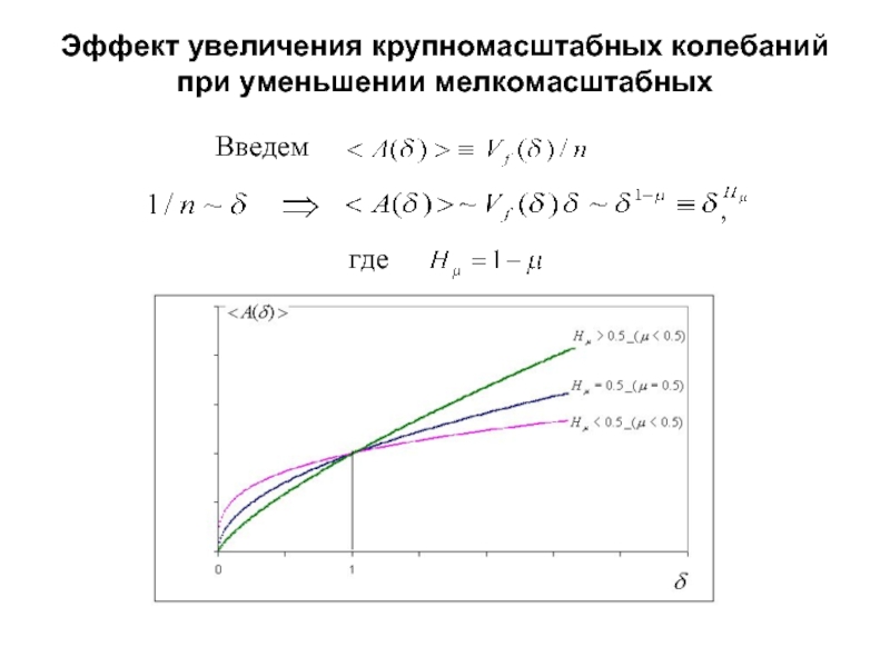 Увеличение эффекта