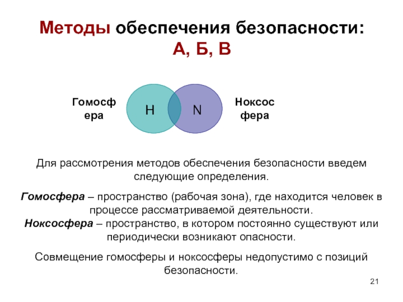 На рисунке представлено расположение гомосферы г и ноксосферы н характеризующее