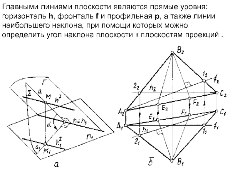 Линии на плоскости. Главные линии плоскости (горизонталь и фронталь).. Горизонталь фронталь и линия наибольшего ската. Построить главные линии плоскости. Плоскость. Главные линии плоскости..