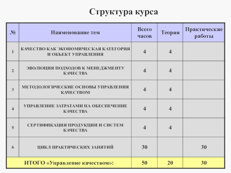 Практические качества. Структура курс работы. Структура курса по монтажу. Структура курса это где практика и теория.