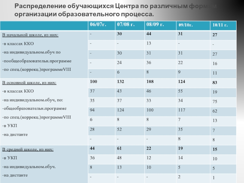 Центра характеристики