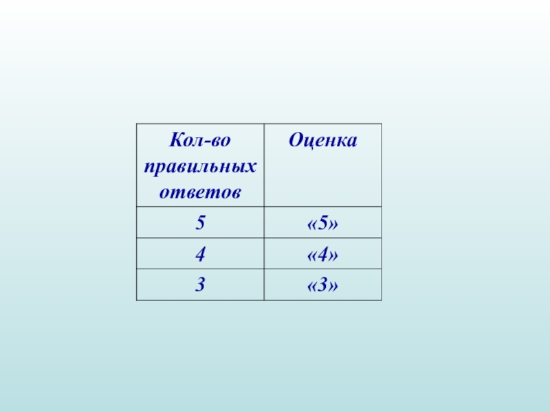 Несколько количество. Кол оценка. Кол единица оценка. Кол как оценка. Как ставиться Кол оценка.