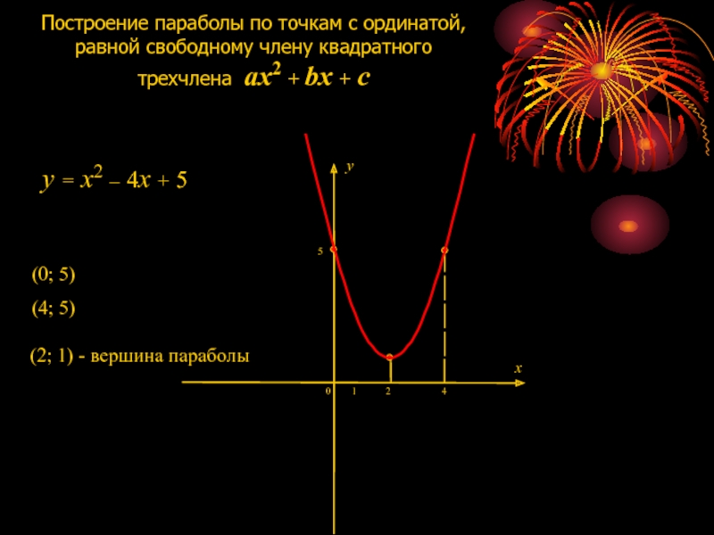 Вершина параболы 3 точкам