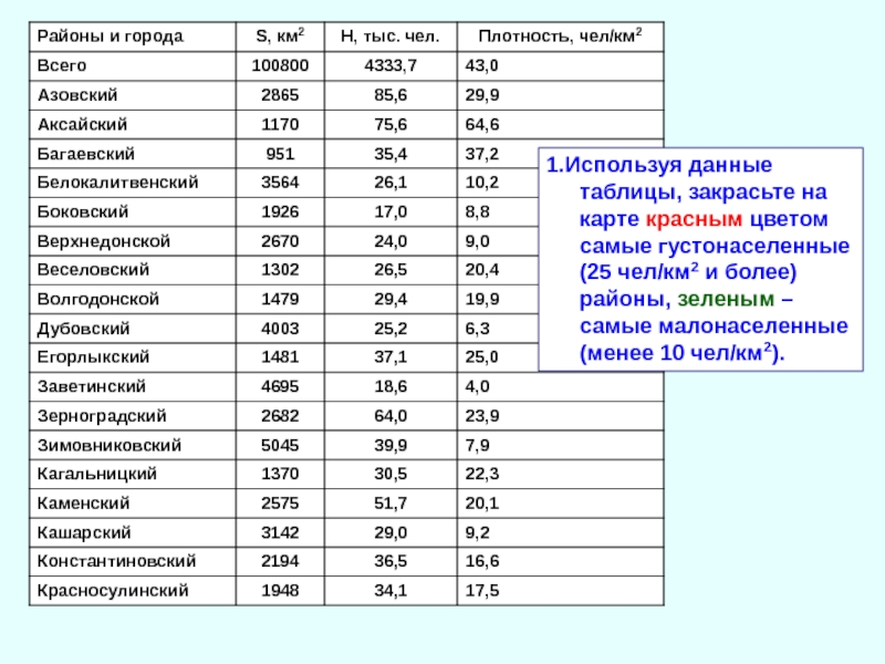 Ростовская города список